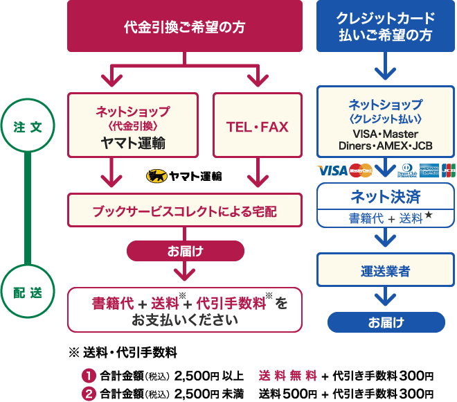 熊本県外のお客様